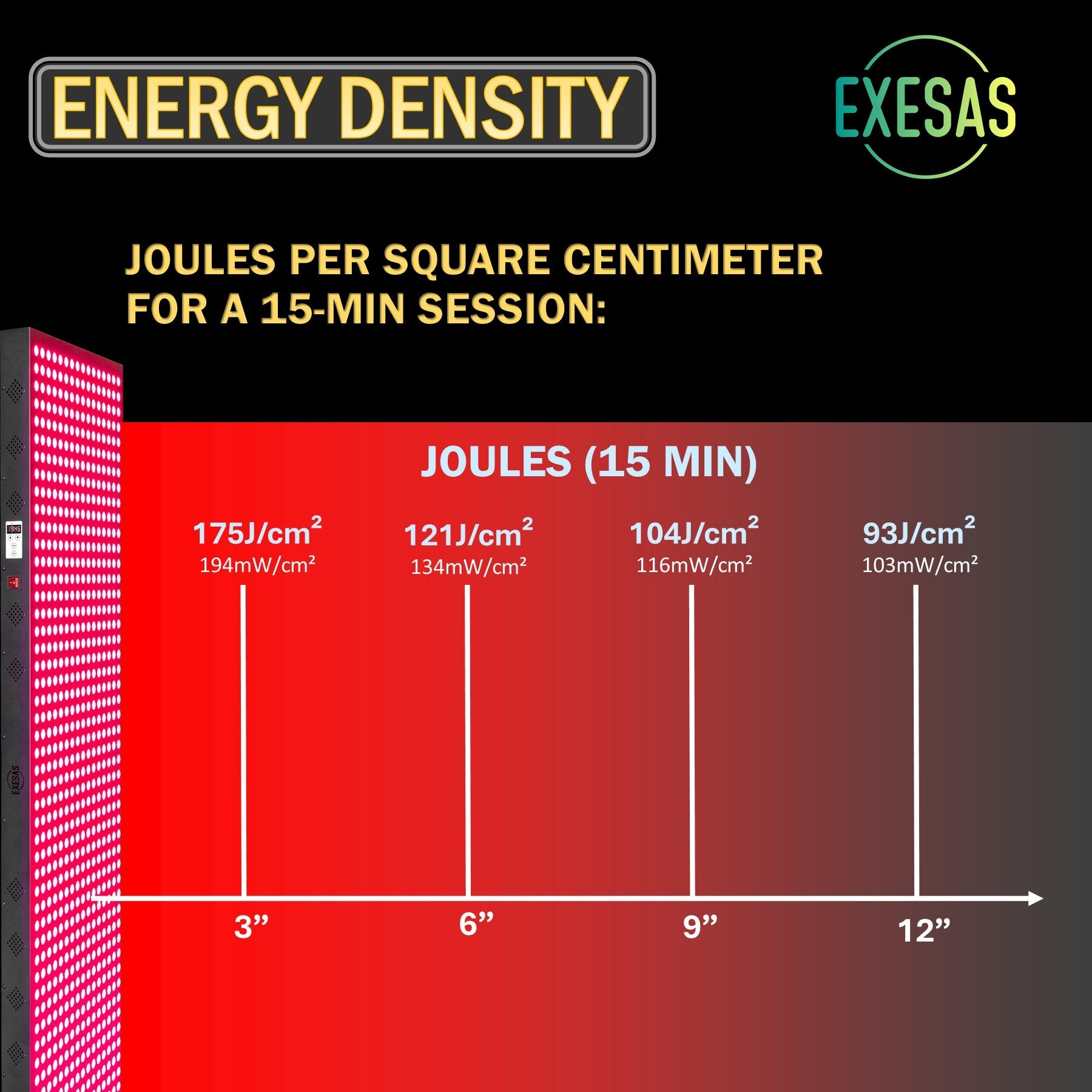 EXESAS 200 LED, 1000W Dual-Chip, Red Light Therapy Device for Full Body, 4-Wavelengths Infrared LED Panel for Skin, Weight, Pain, Wellness